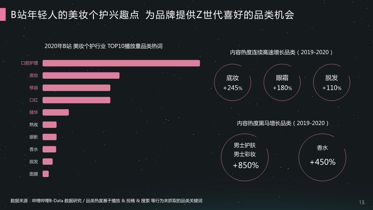 2021哔哩哔哩美妆个护行业整合营销通案.pdf