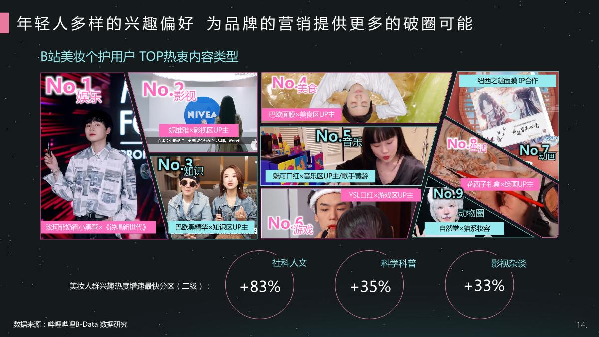 2021哔哩哔哩美妆个护行业整合营销通案.pdf