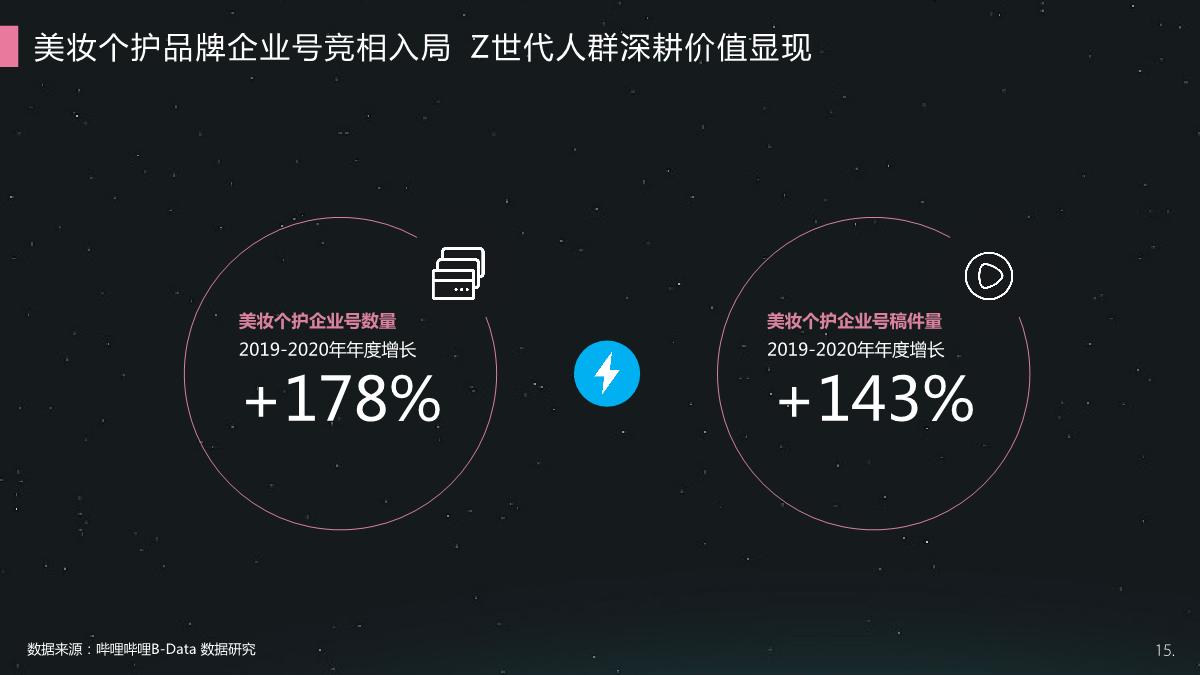 2021哔哩哔哩美妆个护行业整合营销通案.pdf