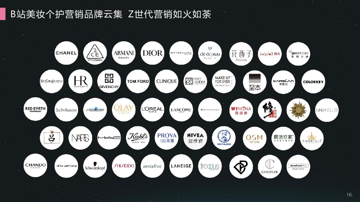 2021哔哩哔哩美妆个护行业整合营销通案.pdf