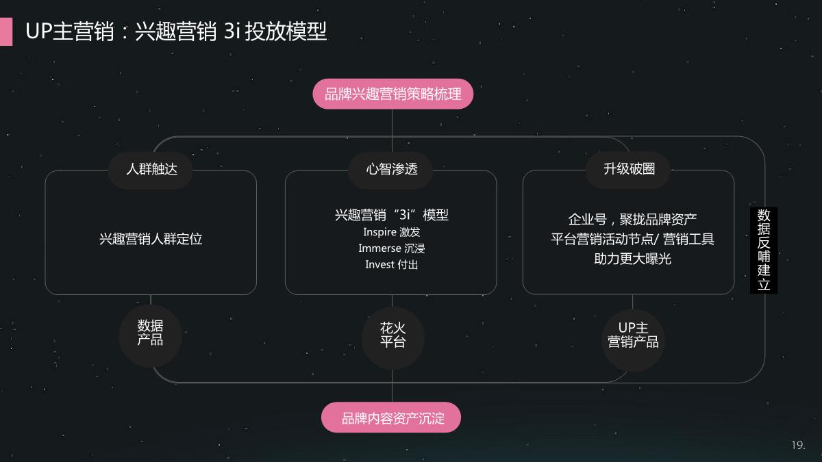 2021哔哩哔哩美妆个护行业整合营销通案.pdf