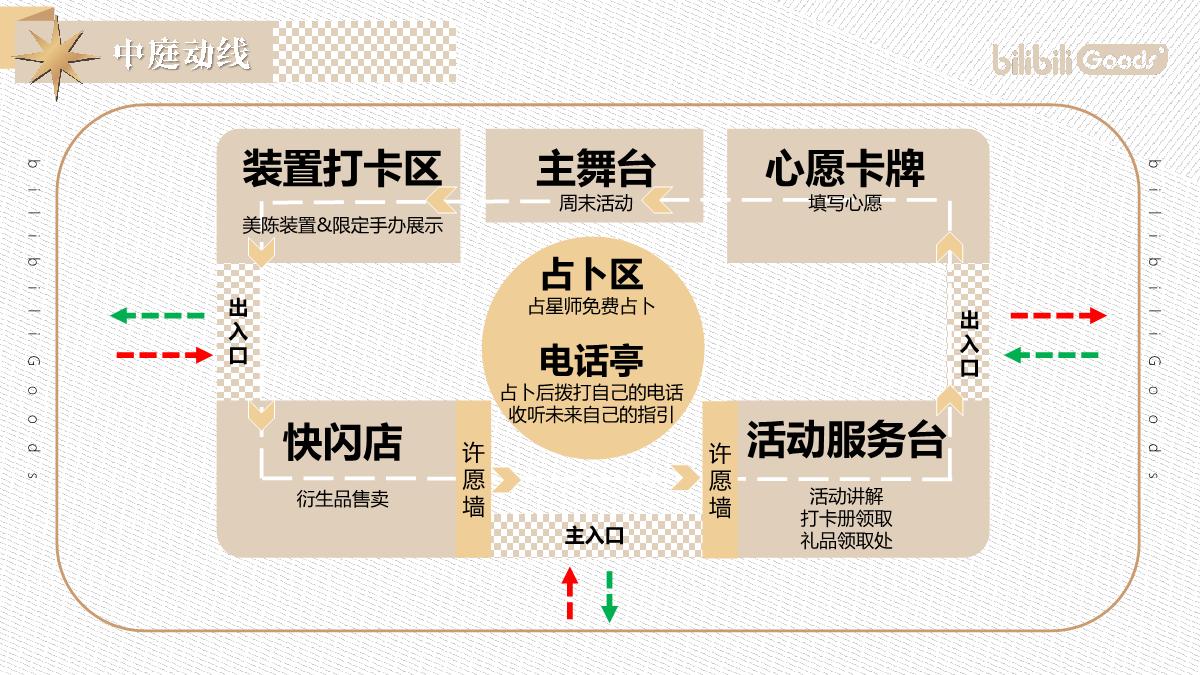 2021西安大悦城哔哩哔哩幻星集之旅-遇见童话乐园-33P.pdf