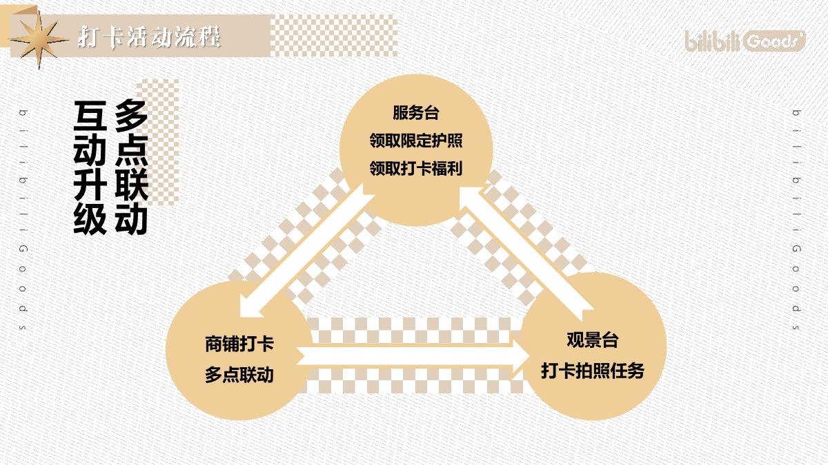 2021西安大悦城哔哩哔哩幻星集之旅-遇见童话乐园-33P.pdf
