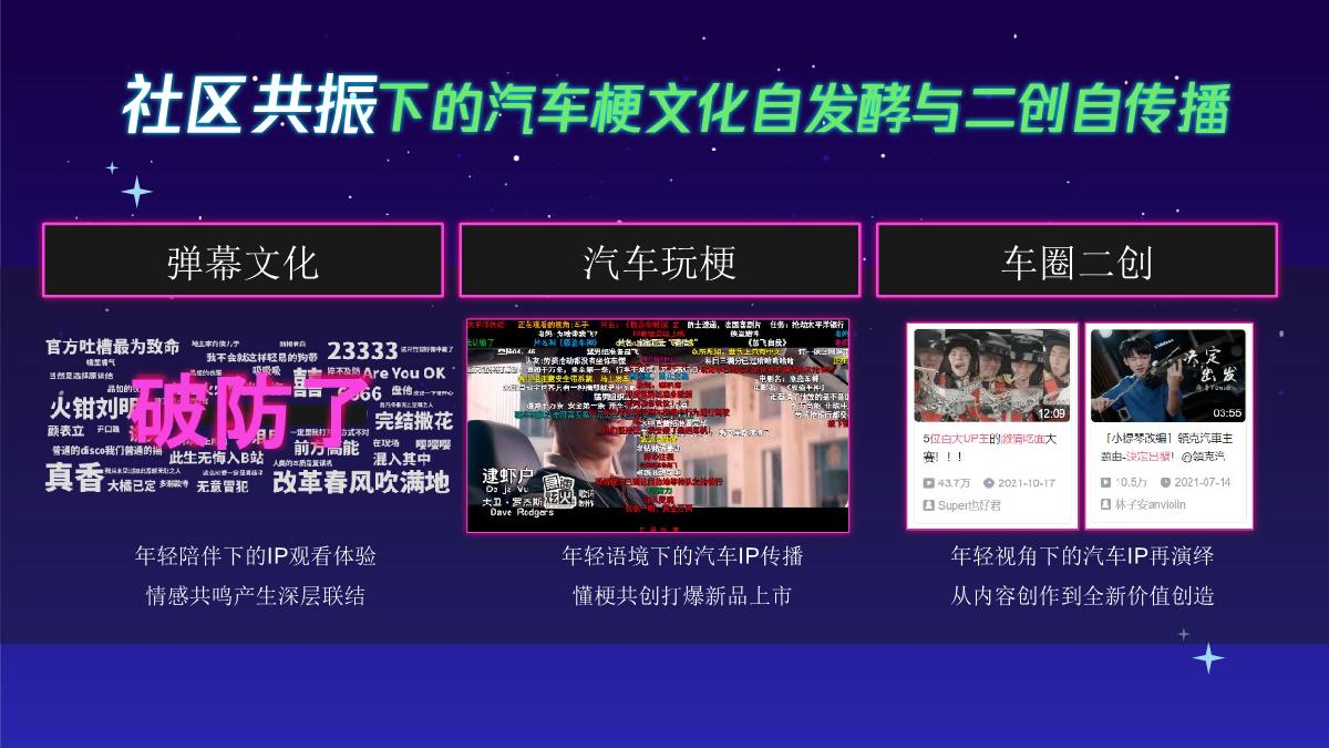 2022 B站Z世代车圈IP攻略（Q3-Q4版）.pdf