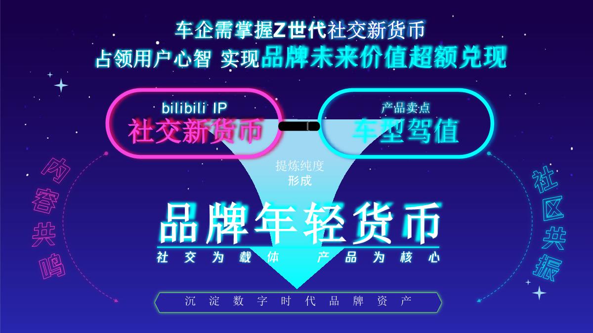 2022 B站Z世代车圈IP攻略（Q3-Q4版）.pdf