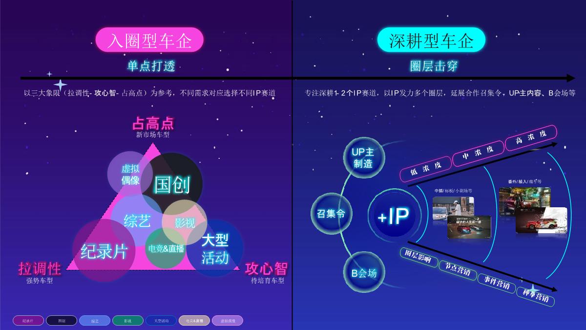 2022 B站Z世代车圈IP攻略（Q3-Q4版）.pdf