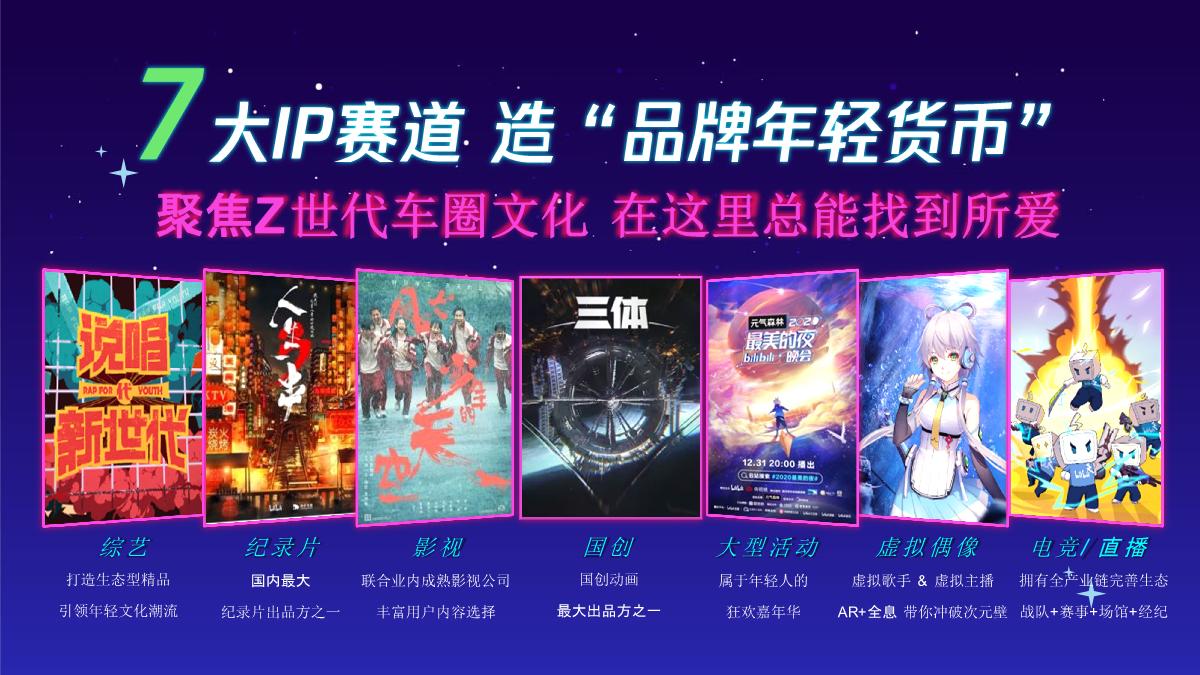 2022 B站Z世代车圈IP攻略（Q3-Q4版）.pdf