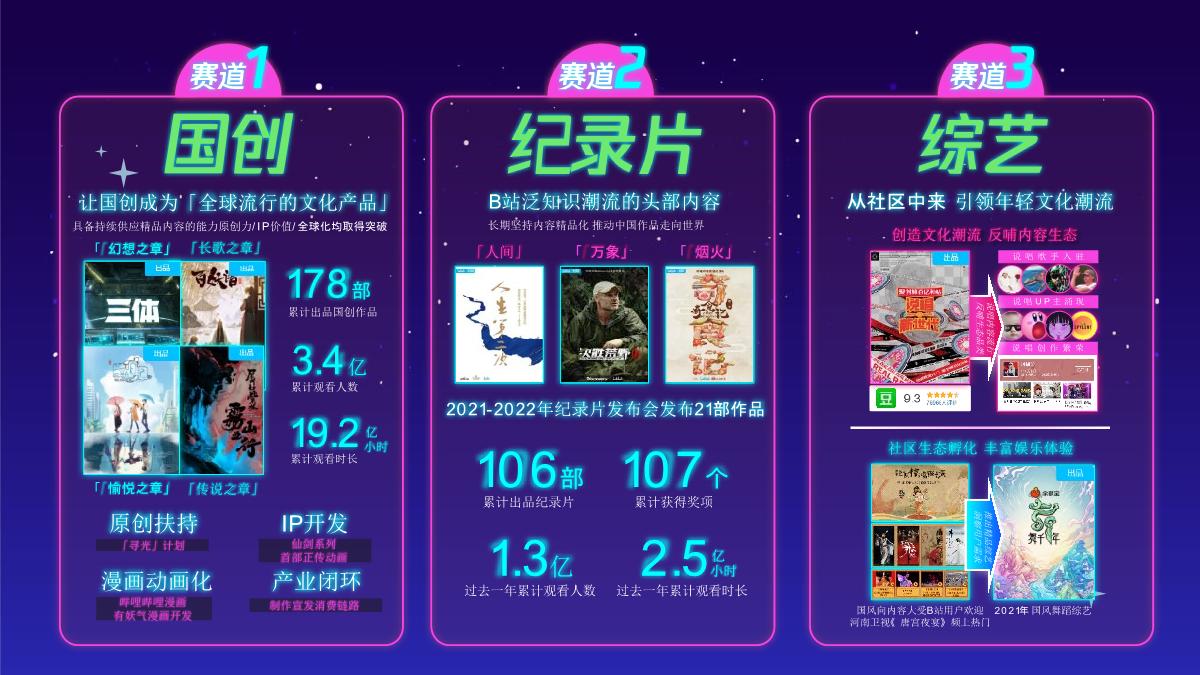 2022 B站Z世代车圈IP攻略（Q3-Q4版）.pdf