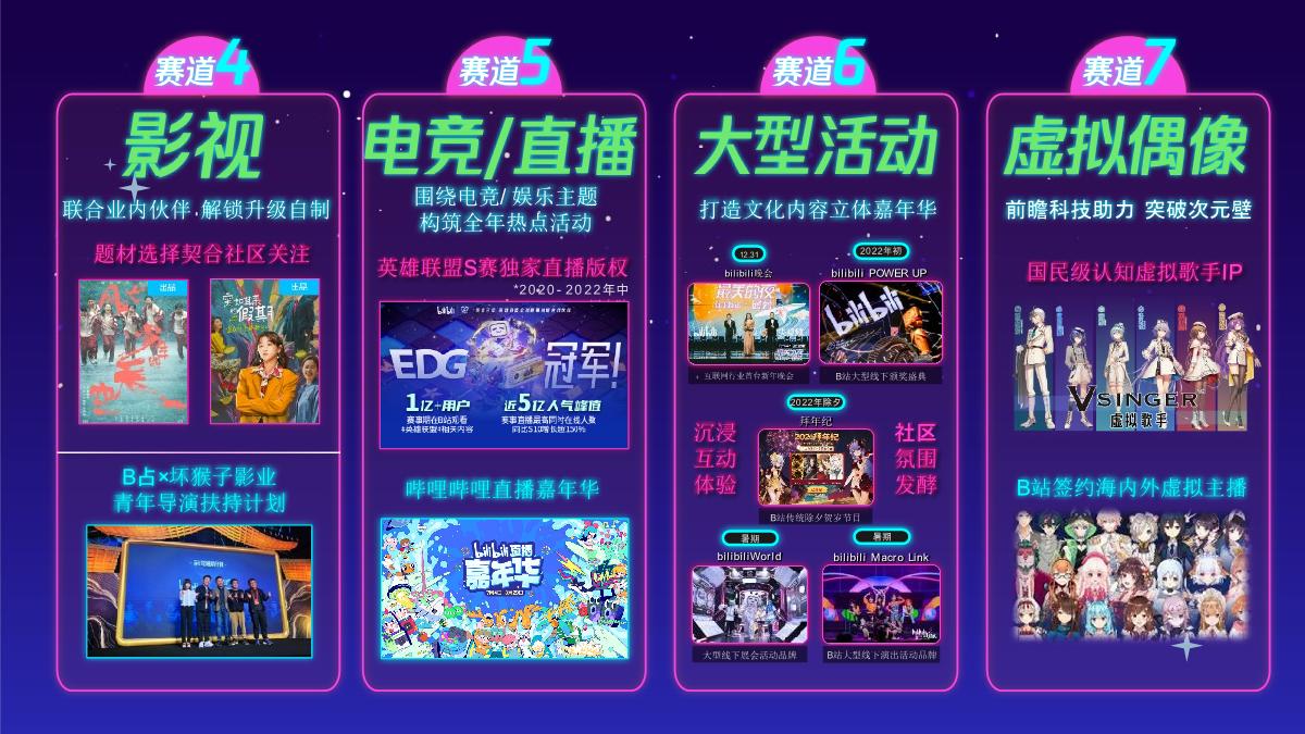 2022 B站Z世代车圈IP攻略（Q3-Q4版）.pdf