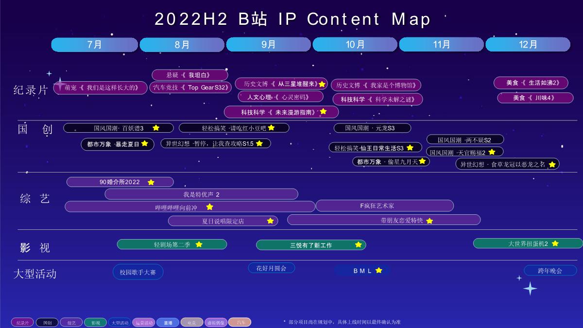 2022 B站Z世代车圈IP攻略（Q3-Q4版）.pdf