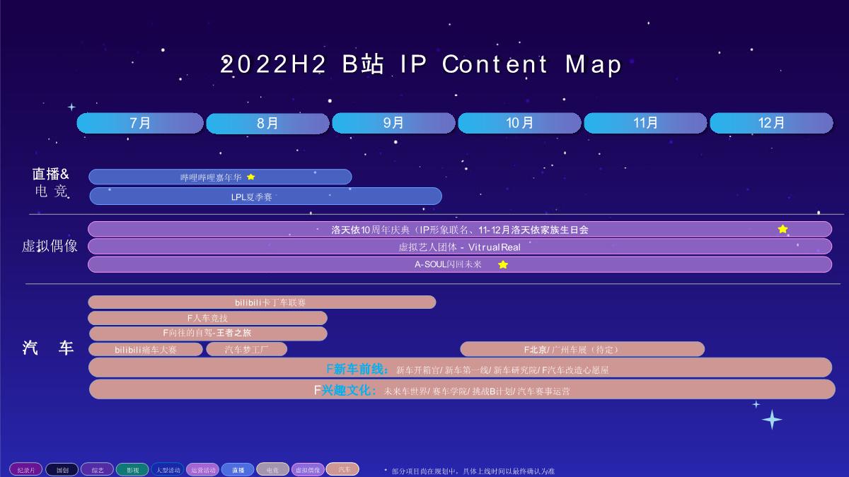 2022 B站Z世代车圈IP攻略（Q3-Q4版）.pdf