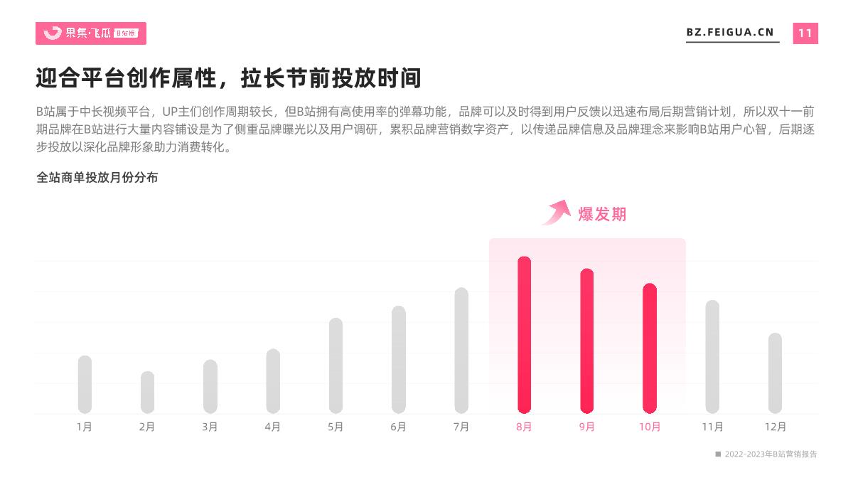 2022-2023年B站平台营销报告：年度总结、未来趋势洞察-果集飞瓜.pdf