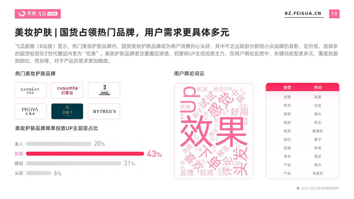 2022-2023年B站平台营销报告：年度总结、未来趋势洞察-果集飞瓜.pdf