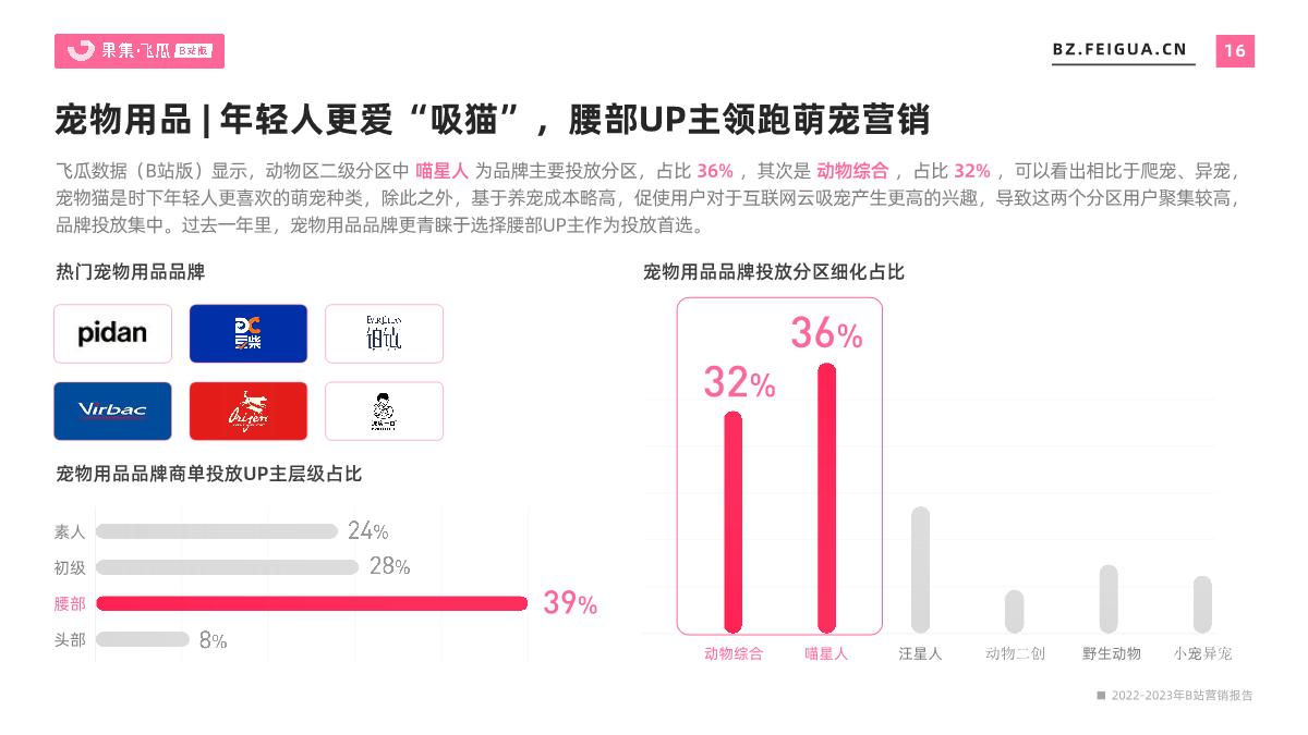 2022-2023年B站平台营销报告：年度总结、未来趋势洞察-果集飞瓜.pdf