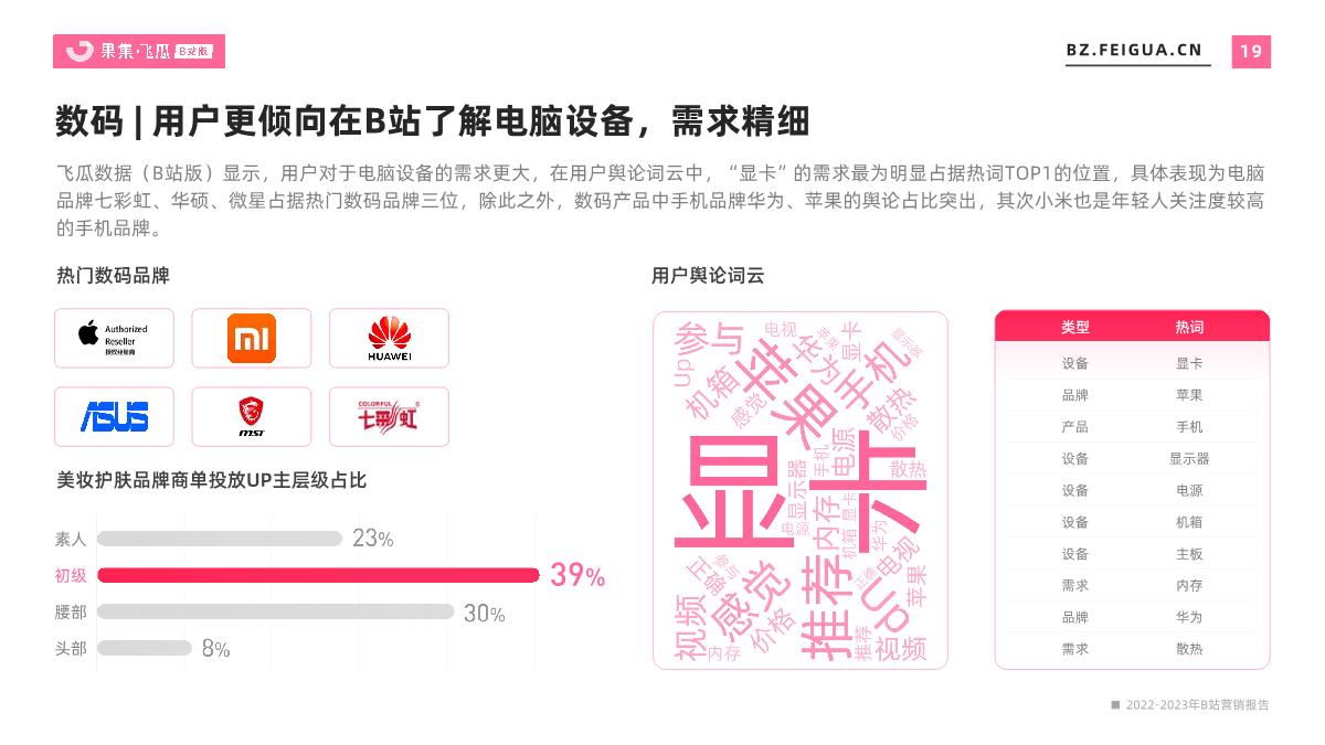 2022-2023年B站平台营销报告：年度总结、未来趋势洞察-果集飞瓜.pdf