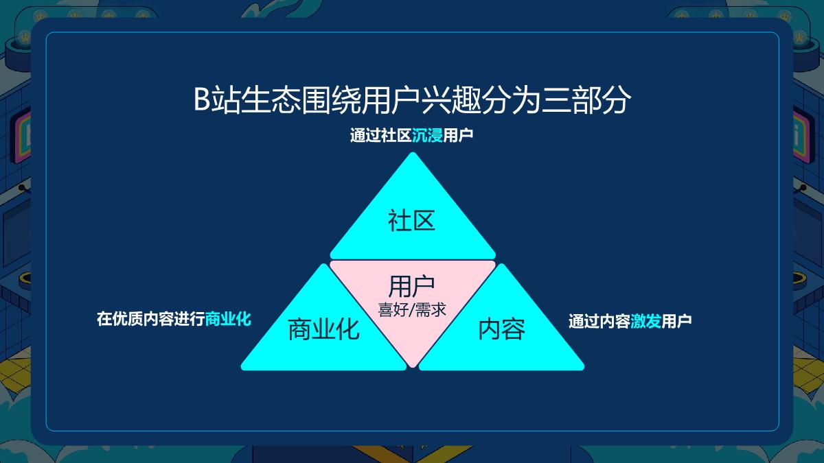 2022年哔哩哔哩平台分享.pdf