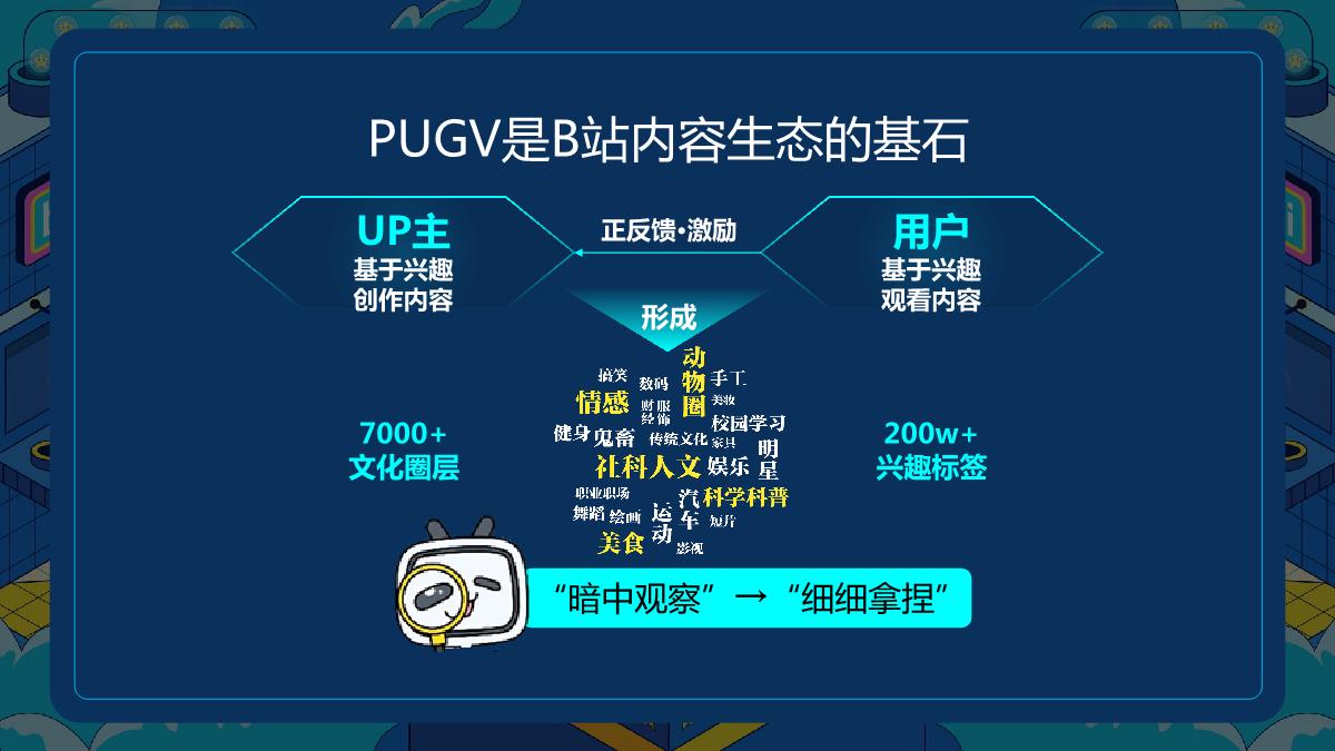 2022年哔哩哔哩平台分享.pdf