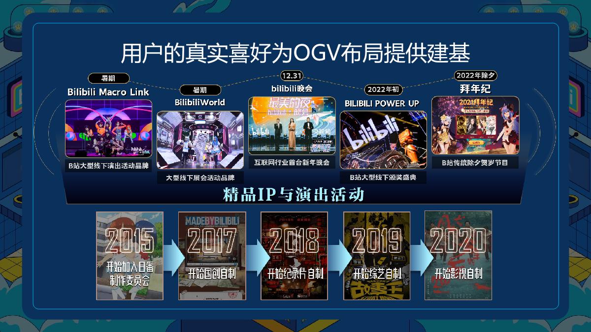 2022年哔哩哔哩平台分享.pdf