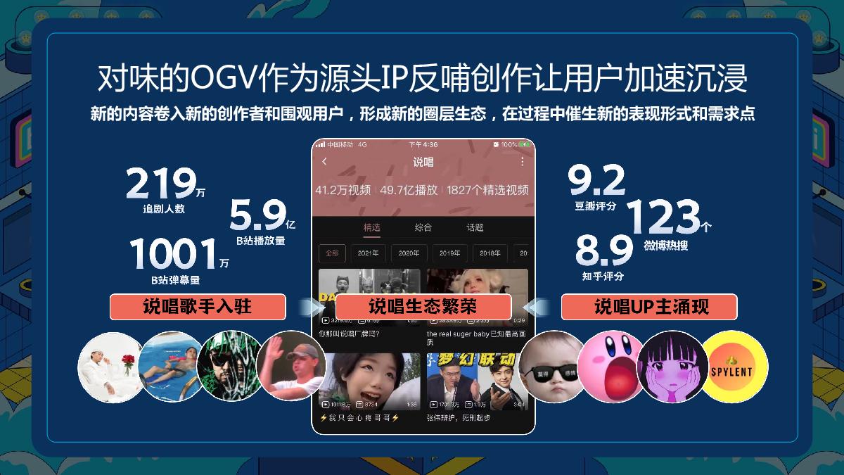 2022年哔哩哔哩平台分享.pdf