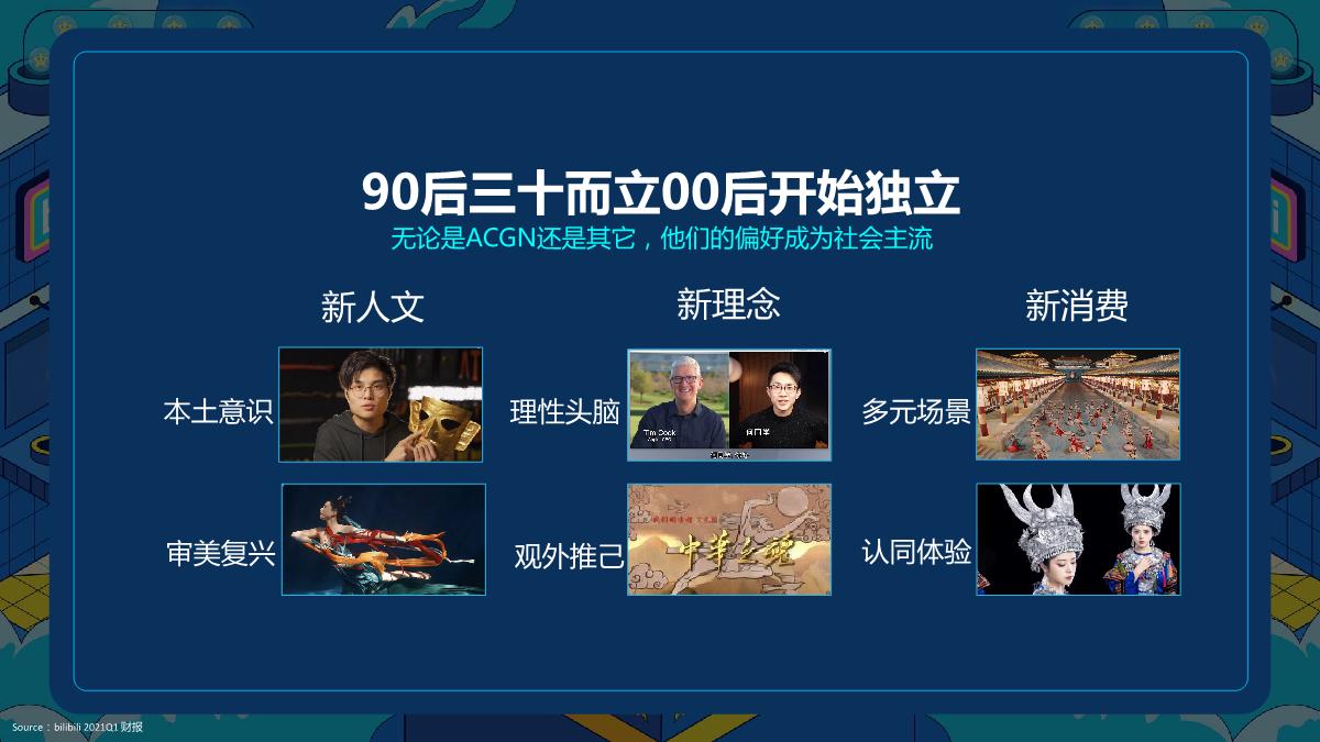 2022年哔哩哔哩平台分享.pdf