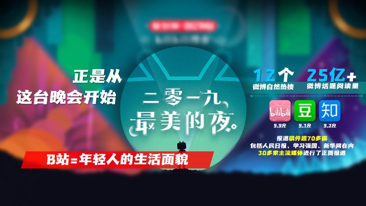 2022年哔哩哔哩平台分享.pdf
