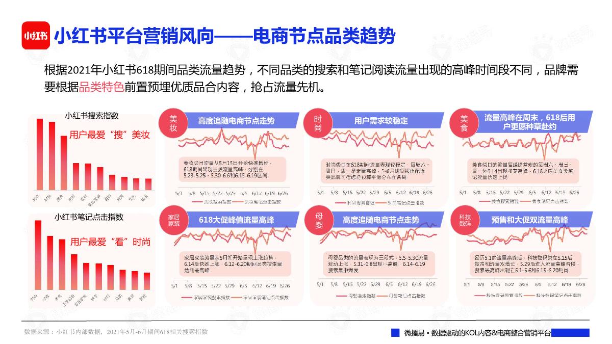 2022年中618大促来袭：社媒营销洞察、玩法策略及案例拆解篇.pdf