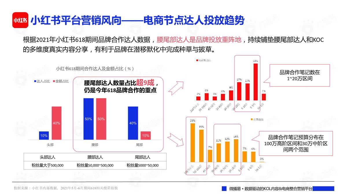 2022年中618大促来袭：社媒营销洞察、玩法策略及案例拆解篇.pdf