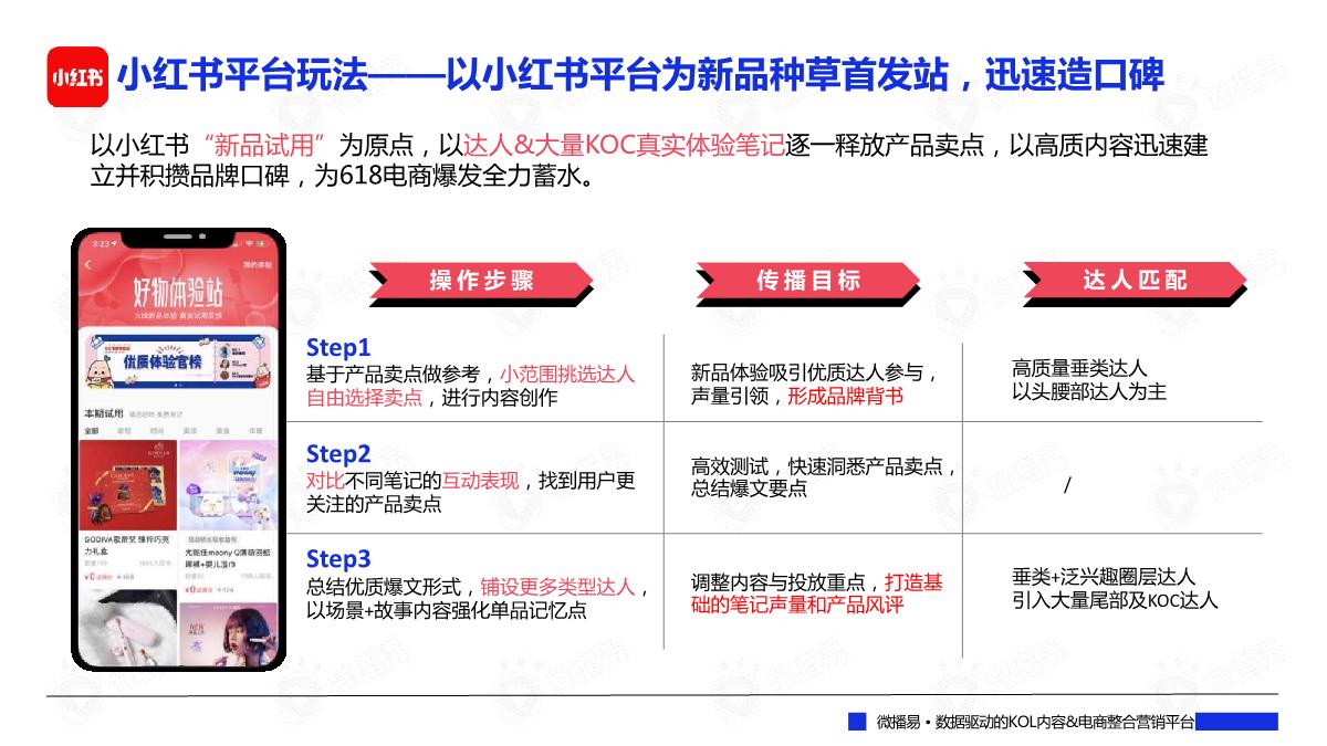 2022年中618大促来袭：社媒营销洞察、玩法策略及案例拆解篇.pdf