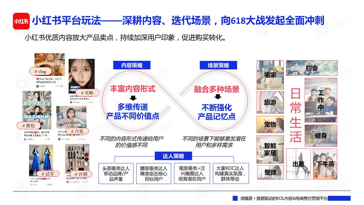 2022年中618大促来袭：社媒营销洞察、玩法策略及案例拆解篇.pdf