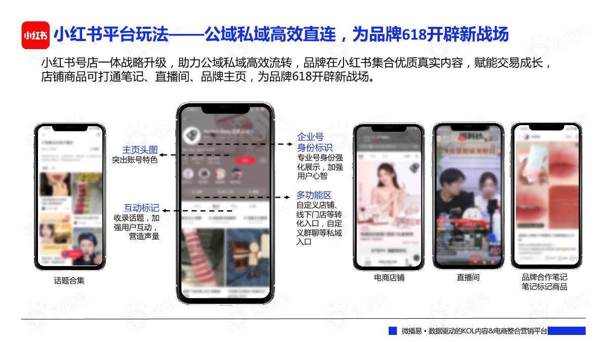 2022年中618大促来袭：社媒营销洞察、玩法策略及案例拆解篇.pdf