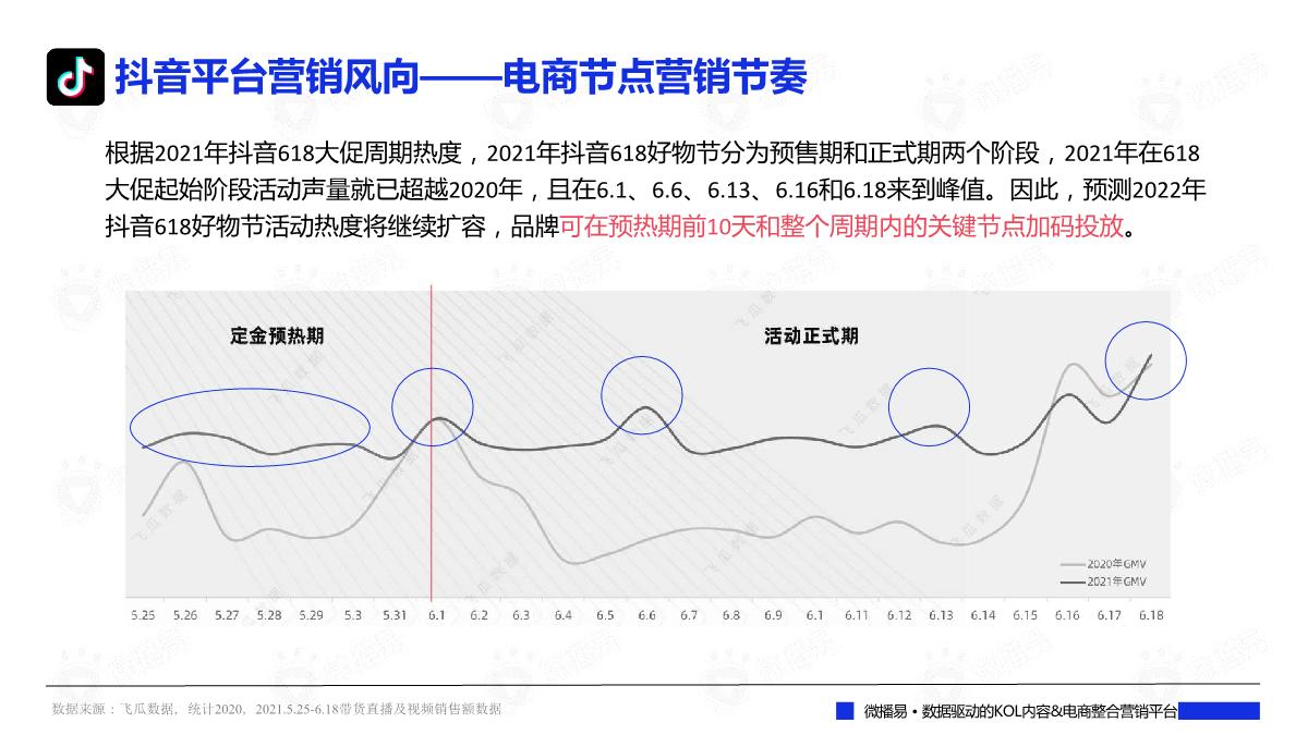 2022年中618大促来袭：社媒营销洞察、玩法策略及案例拆解篇.pdf