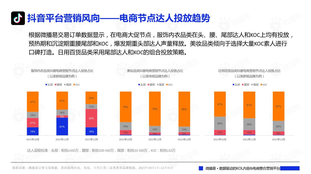 2022年中618大促来袭：社媒营销洞察、玩法策略及案例拆解篇.pdf