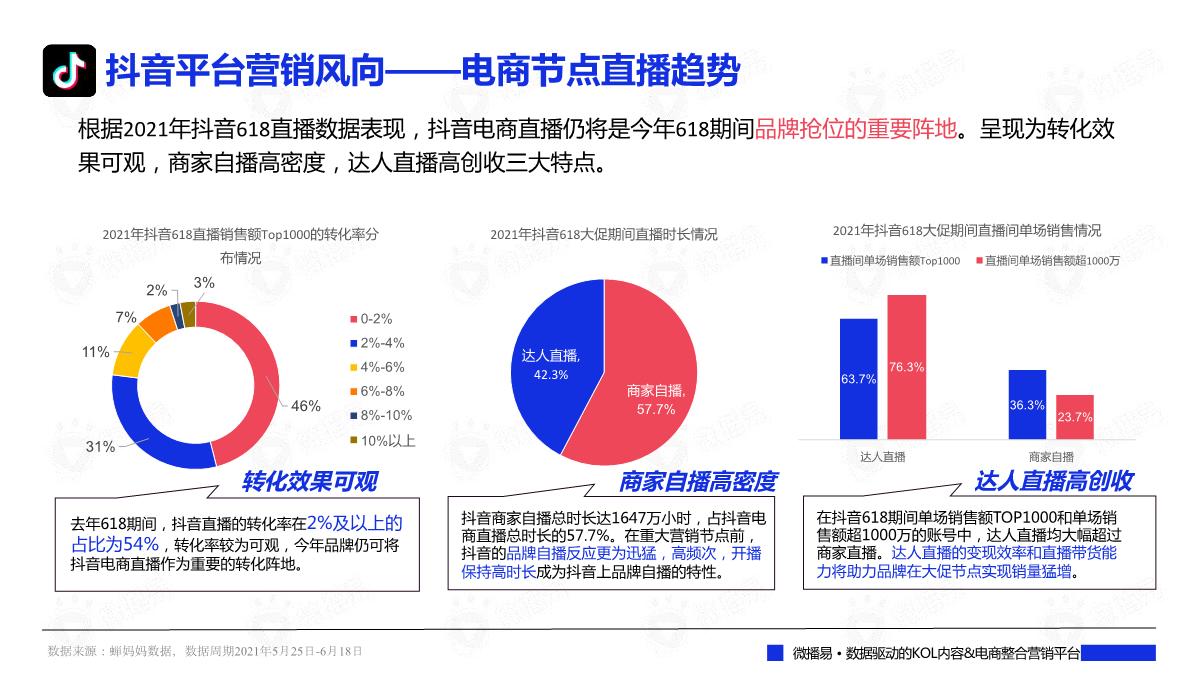 2022年中618大促来袭：社媒营销洞察、玩法策略及案例拆解篇.pdf