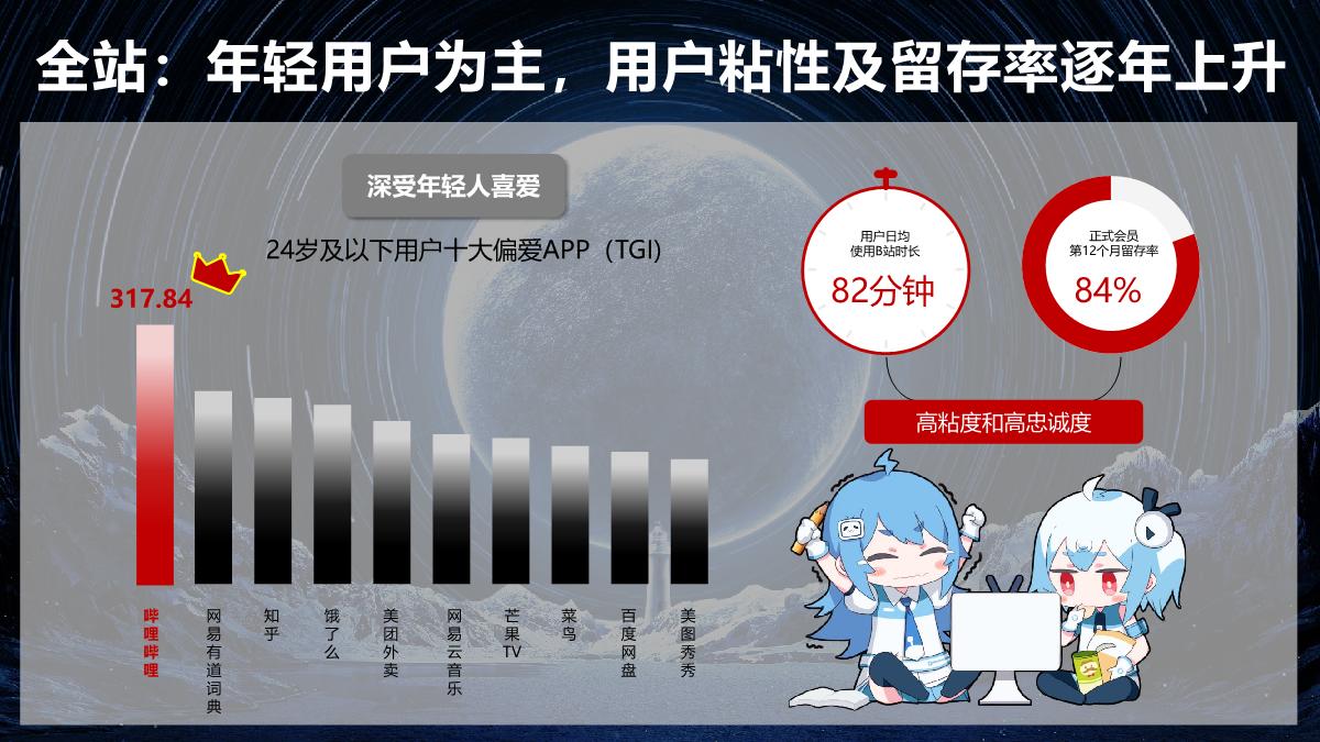 2023bilibili S13赛事招商合作方案-0804.pdf
