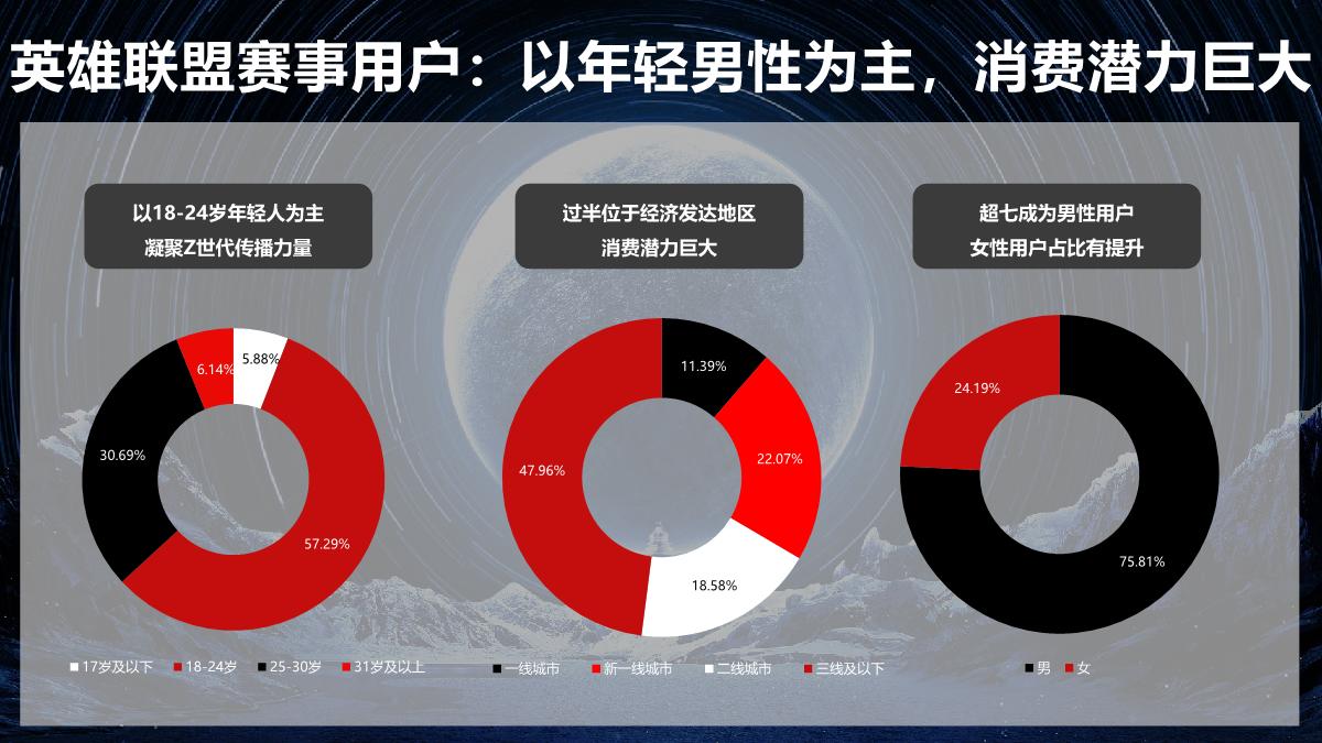 2023bilibili S13赛事招商合作方案-0804.pdf