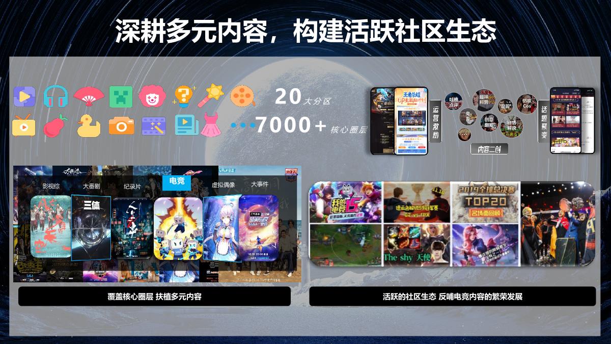 2023bilibili S13赛事招商合作方案-0804.pdf