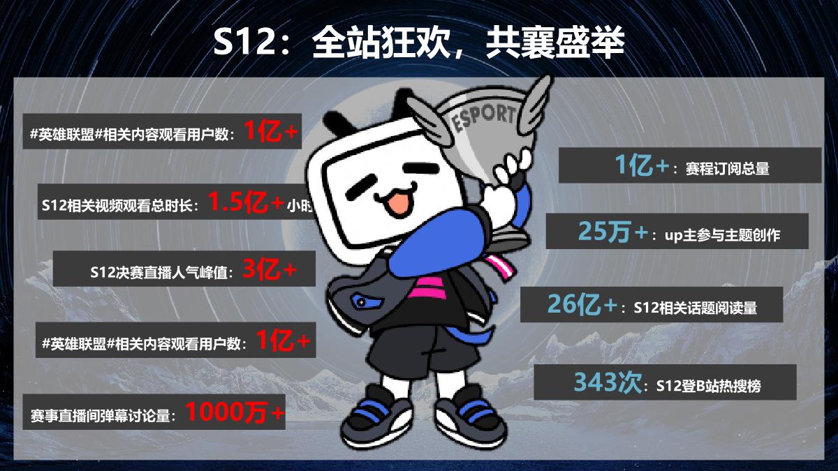 2023bilibili S13赛事招商合作方案-0804.pdf