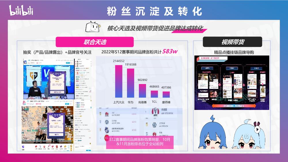 2023bilibili电竞赛事营销手册.pdf