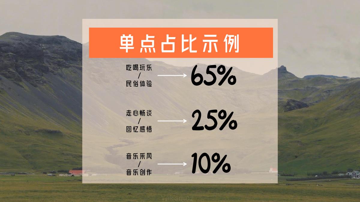 2023bilibili自制综艺《凤凰到处飞》招商方案.pdf