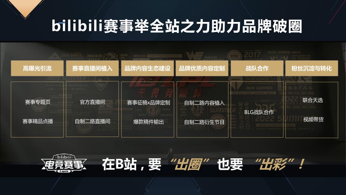 2023-LPL春季赛招商方案.pdf