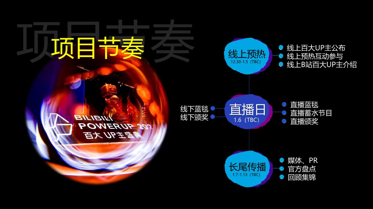 2023百大UP主颁奖典礼招商方案1026.pdf
