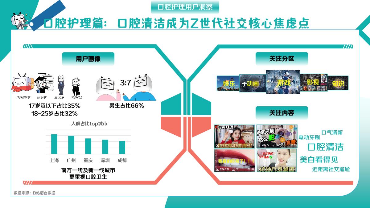2023大健康行业B站营销合作通案-对外.pdf