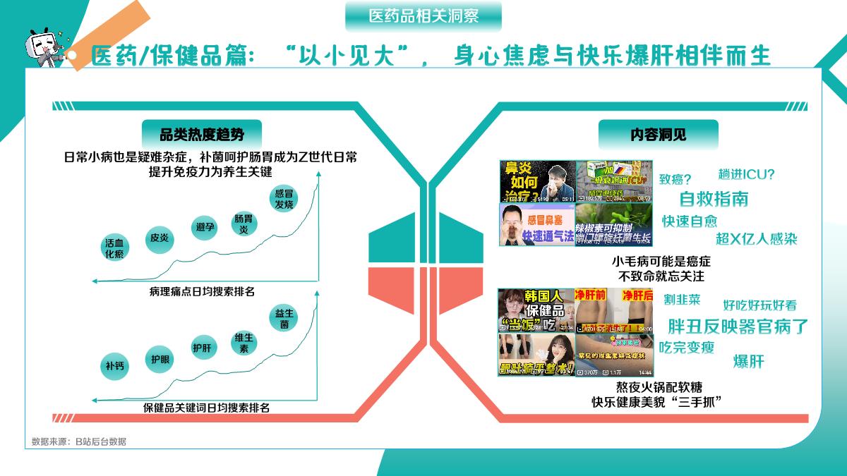 2023大健康行业B站营销合作通案-对外.pdf
