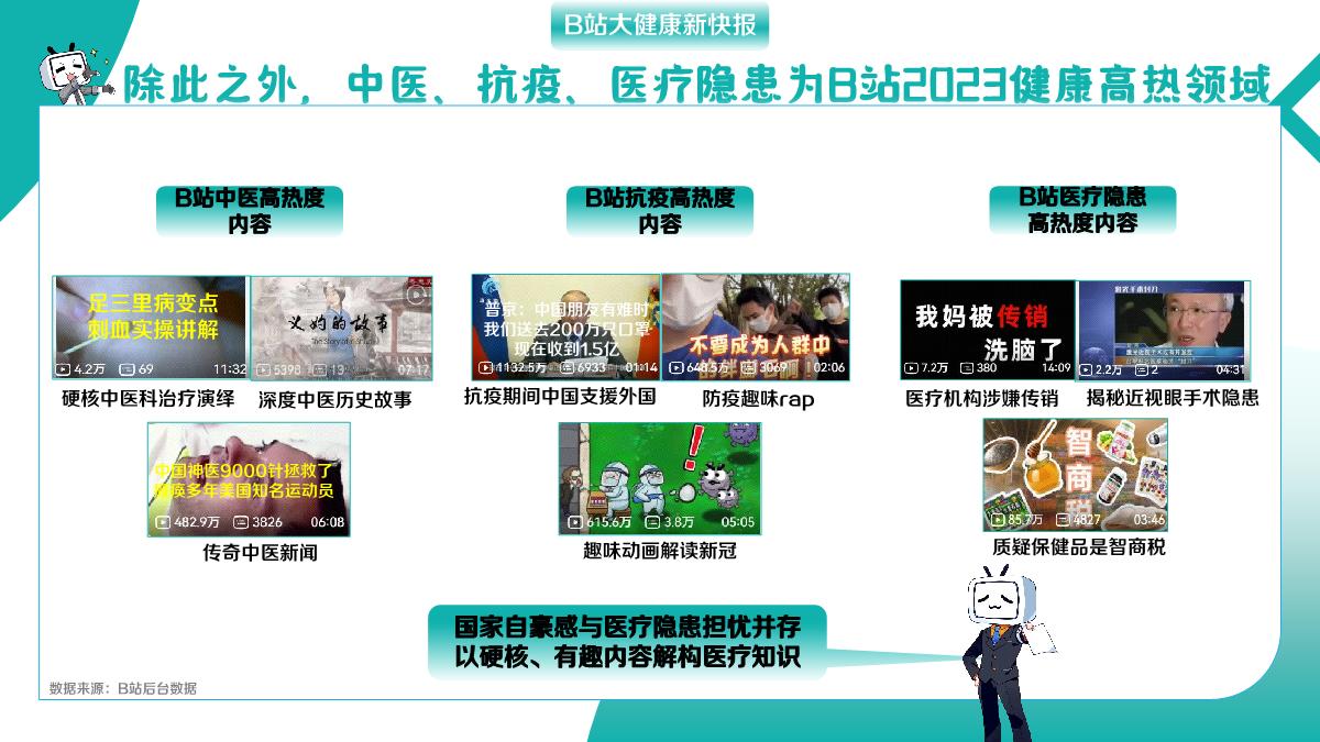 2023大健康行业B站营销合作通案-对外.pdf
