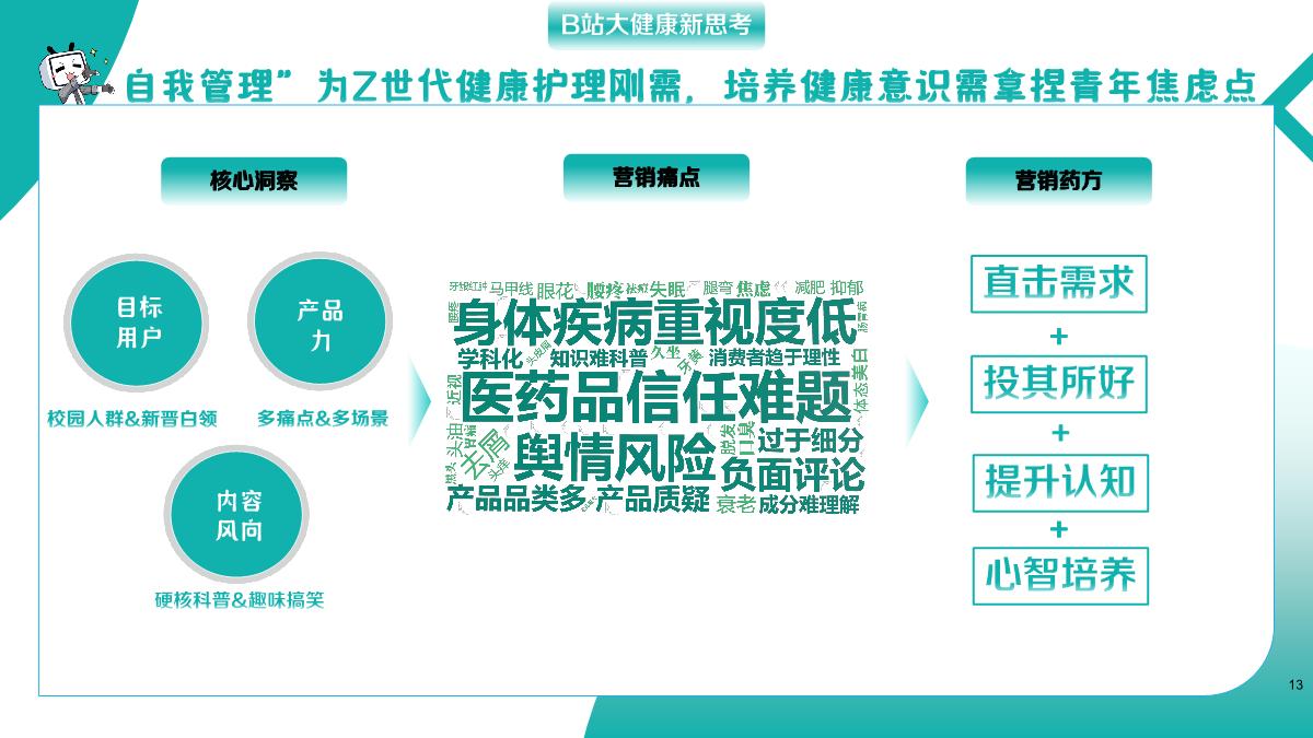 2023大健康行业B站营销合作通案-对外.pdf