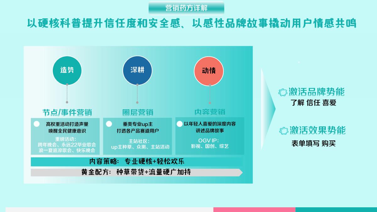 2023大健康行业B站营销合作通案-对外.pdf