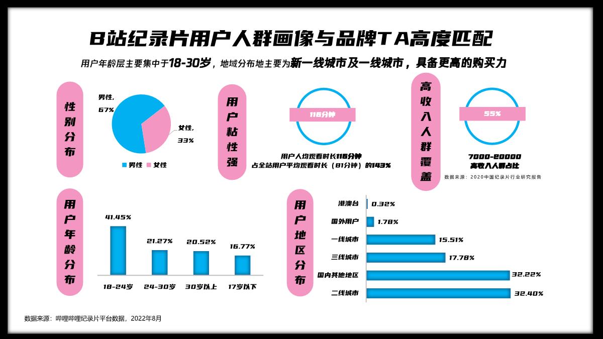2023纪录片商业化规划.pdf