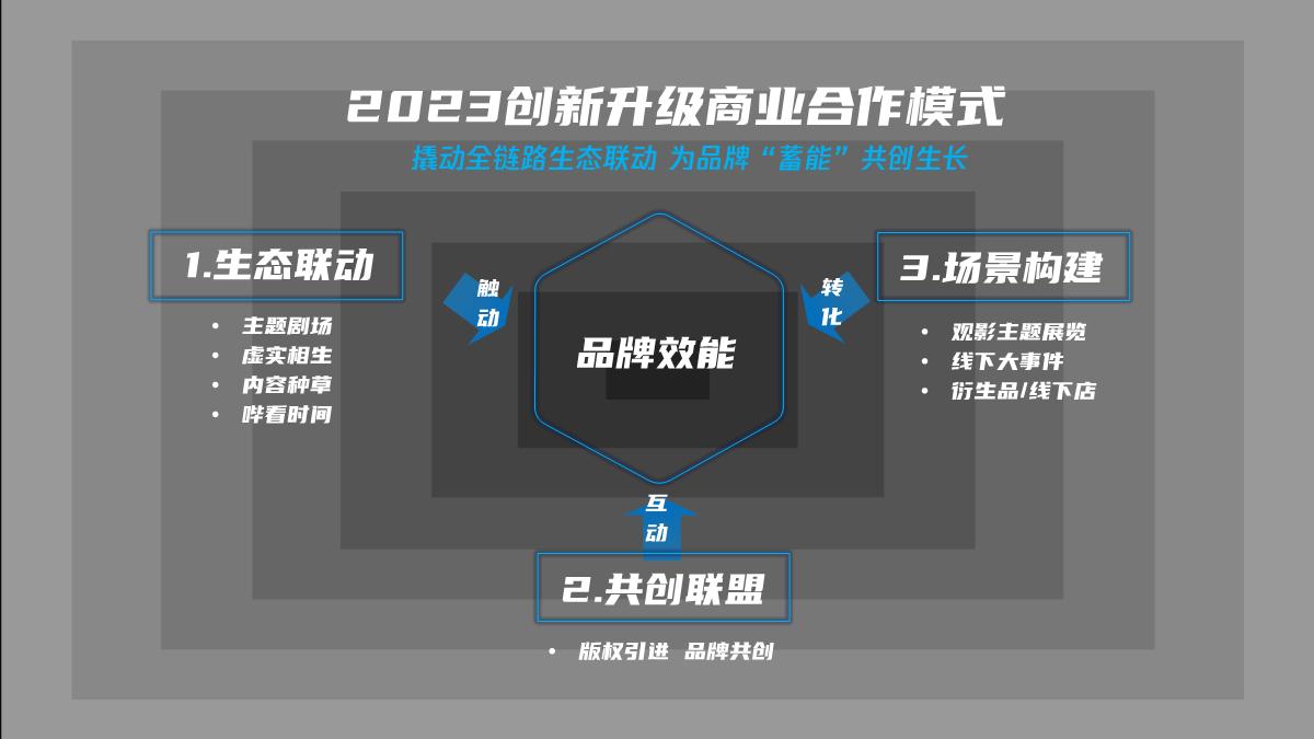 2023纪录片商业化规划.pdf