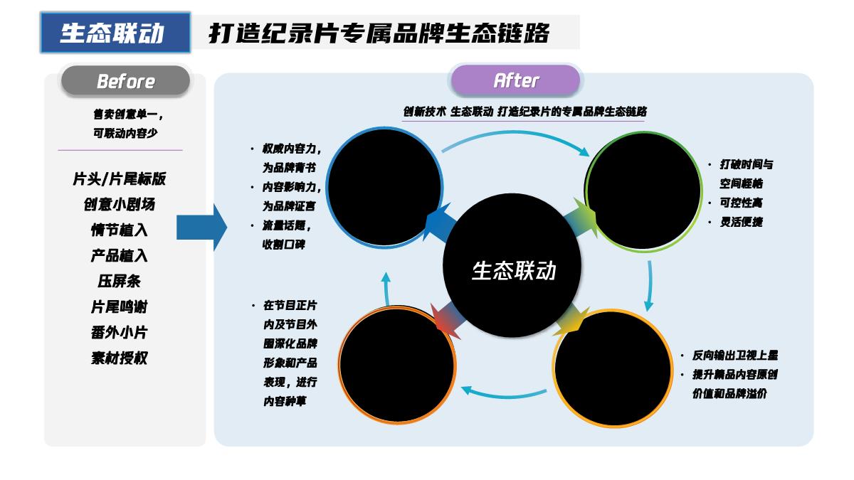 2023纪录片商业化规划.pdf