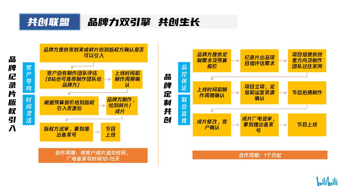 2023纪录片商业化规划.pdf